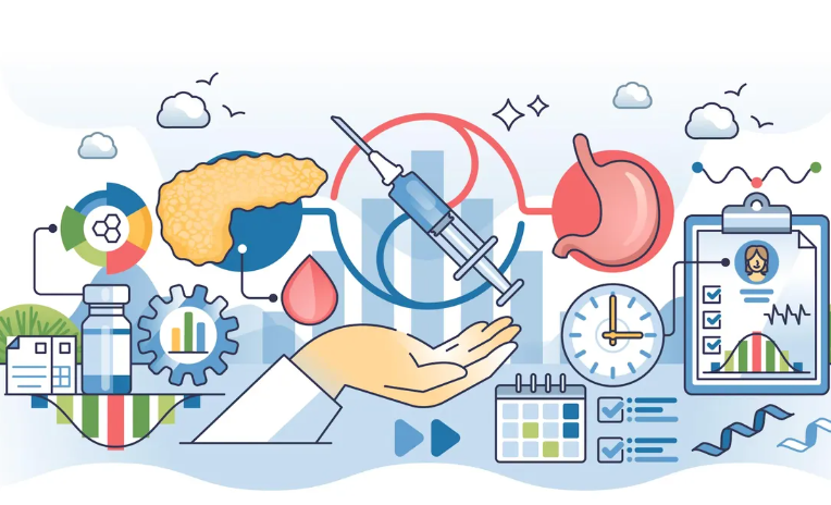 GLP‑1 Cost Management 2025